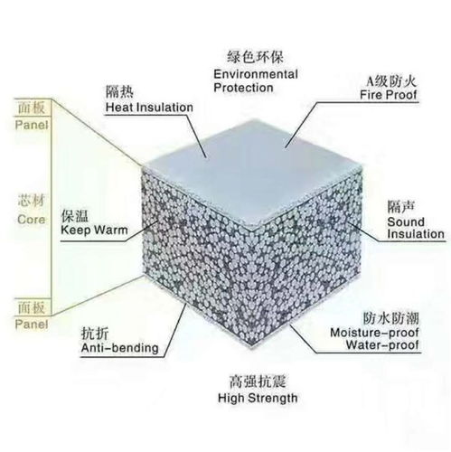 办公轻质隔墙板发货价 办公轻质隔墙板 新泰聚信 查看